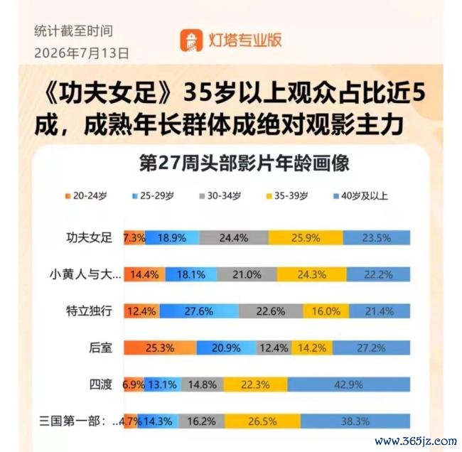 超级IP周星驰又一次大获全胜了吗 票房与口碑双丰收